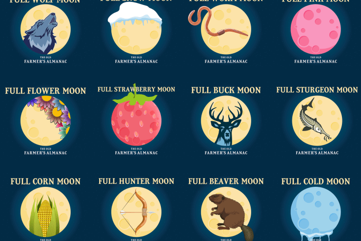 full moon names